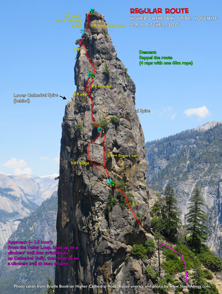 Route Overlay or Higher Cathedral Regular Route.