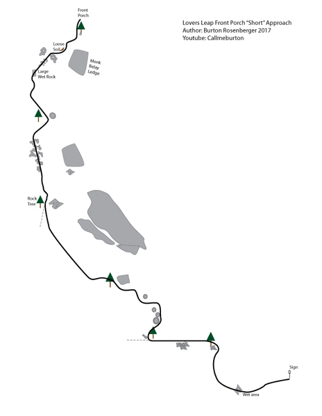 General Approach map with key features to look for, or look out for ;)