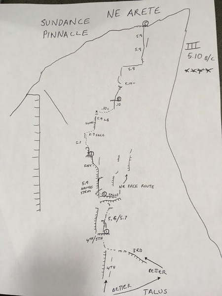 Topo; NE Arête, Sundance Pinnacle III 5.10b/c