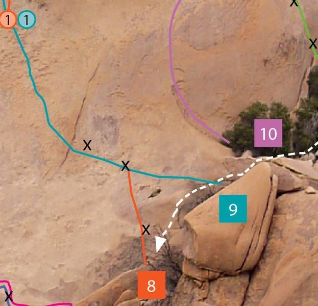 What's My Line Direct www.cochiseclimbing.com