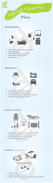 The spring cleaning is must for every home at least once in a year. If you do not have a clear plan for spring cleaning, so you must prepare a plan first before getting things started. To make things easy and convenient, you may also can go through this spring cleaning checklist (https://www.slideshare.net/Eunikeliving/spring-cleaning-checklist-pdf-by-eunike-living) that consist all the spring cleaning steps which will positively help you understanding the whole process.https://www.eunikeliving.