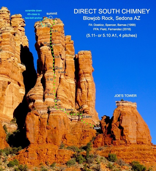 Phototopo for Direct South Chimney.