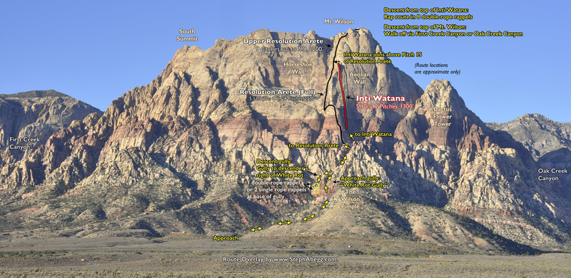 Route and Approach Overlay