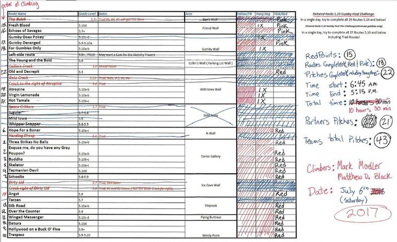Results of my first attempt a the Gumby PR Challenge , done July of 2017 - Focus on only sport routes all 5.10/5.9