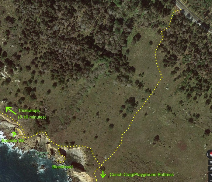 Overview