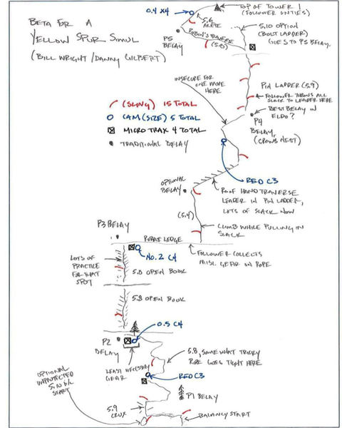 Beta sketch by Danny Gilbert of the gear placements we had on our speed record.