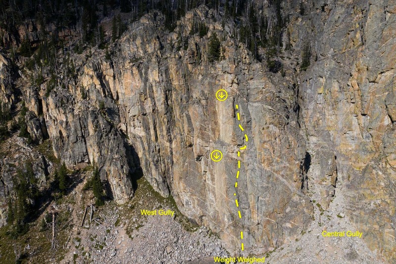 Overview