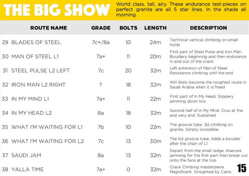 The Big Show Sector Map