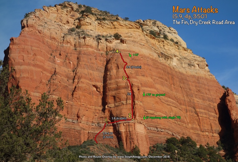Route Overlay Mars Attacks