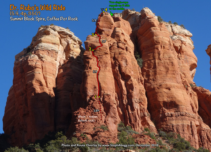 Route Overlay Dr. Rubo's Wild Ride