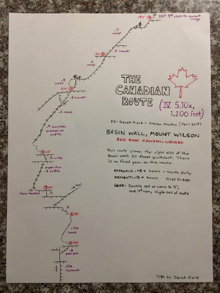 Hand-drawn topo for the Canadian Route.