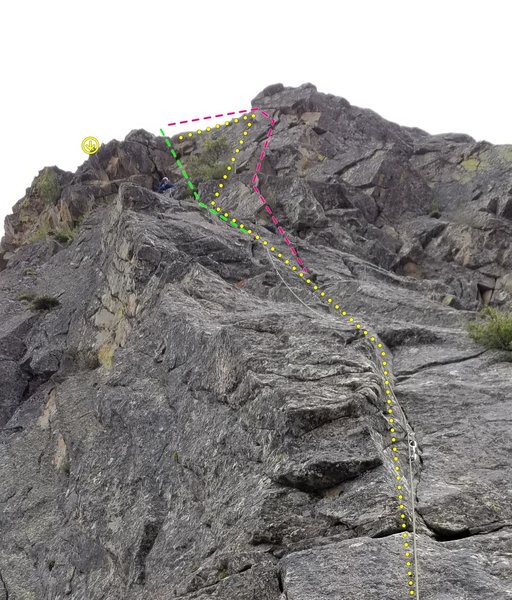 Pitch 4: which way do you want to go?