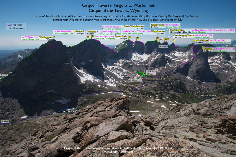 Overlay of the Traverse, with timestamps representing our times.