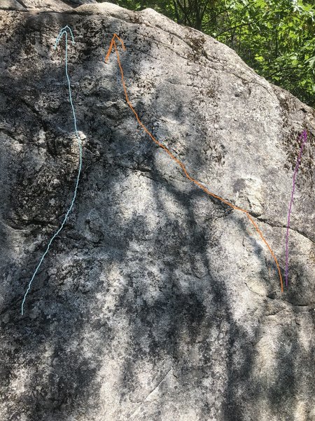 Gymania follows the light blue line on the left. Method left follows the orange line, and method right follows the purple line.