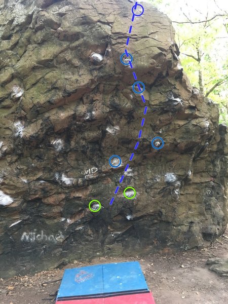 Green: start hands; blue: intermediate holds