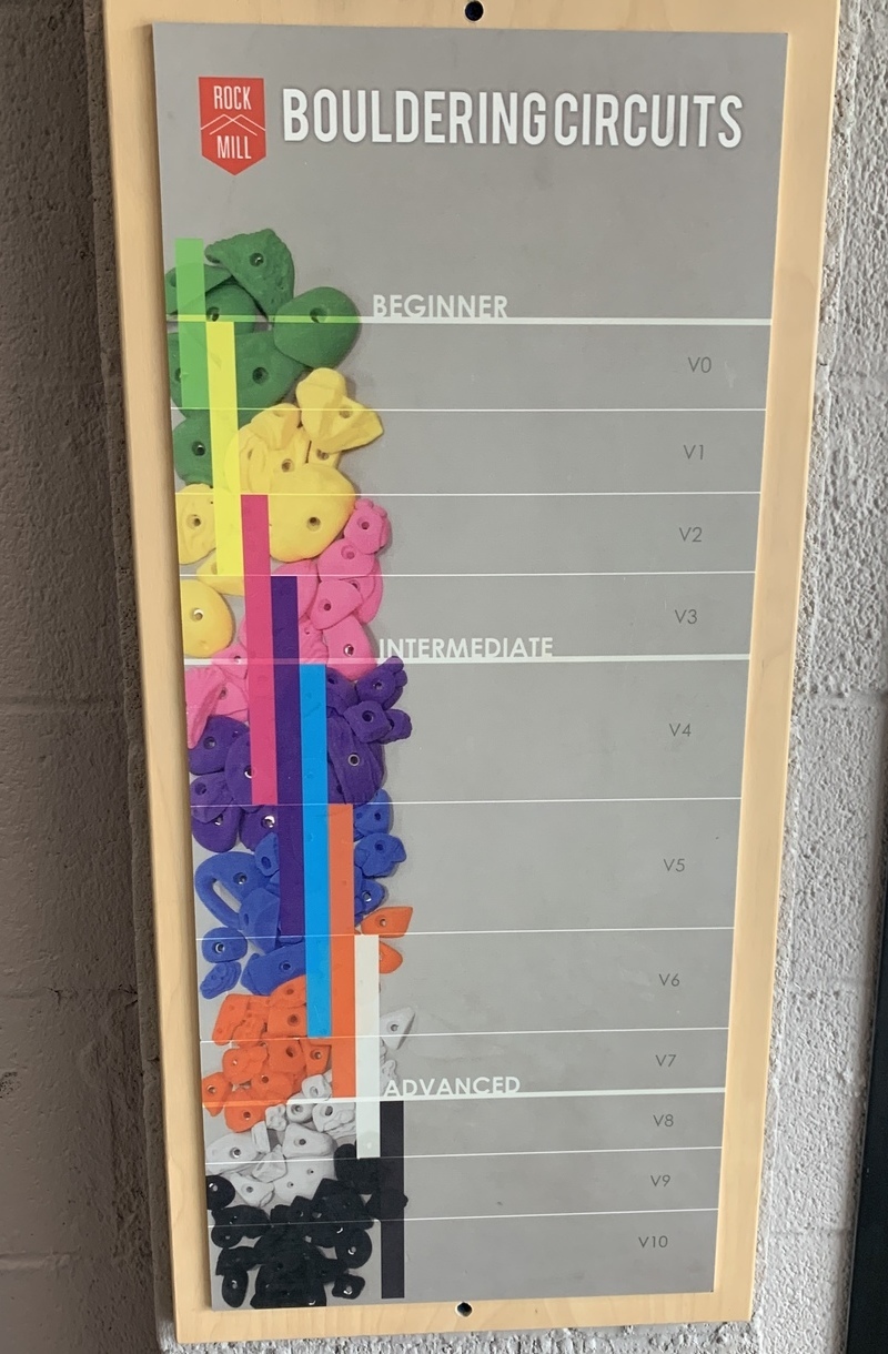 Bouldering grades at Rock Mill