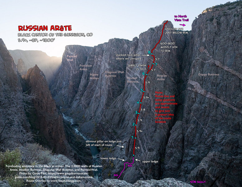 A route overlay of Russian Arete.
