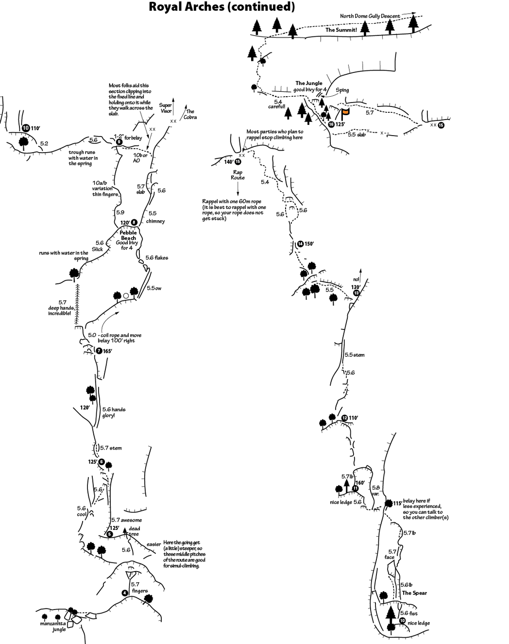 Topo Page 2 Updated (2020)