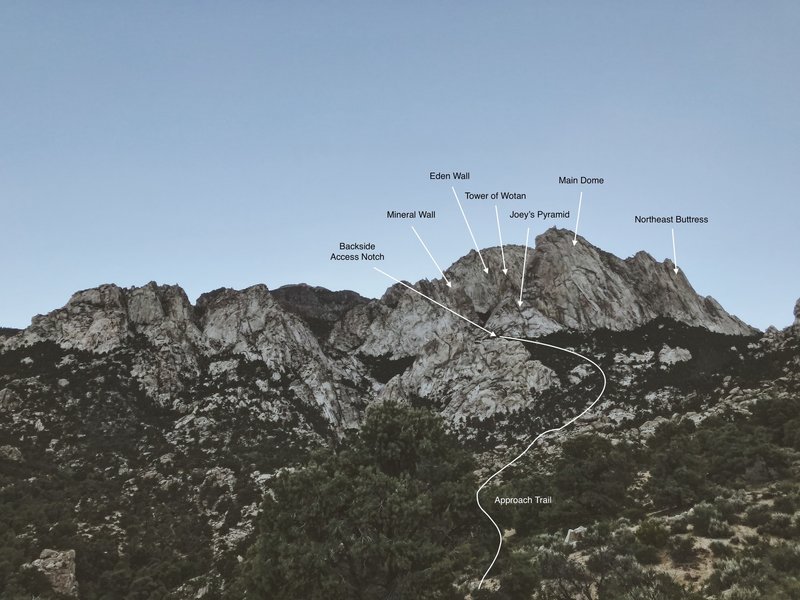 Overview of the area labeled with feature names either given or previously identifed.