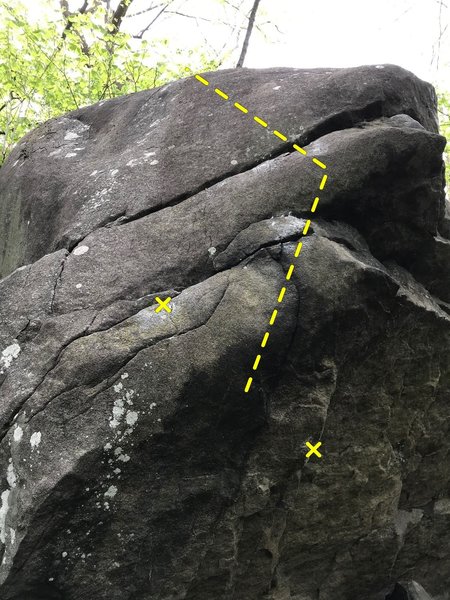 X marks hand start