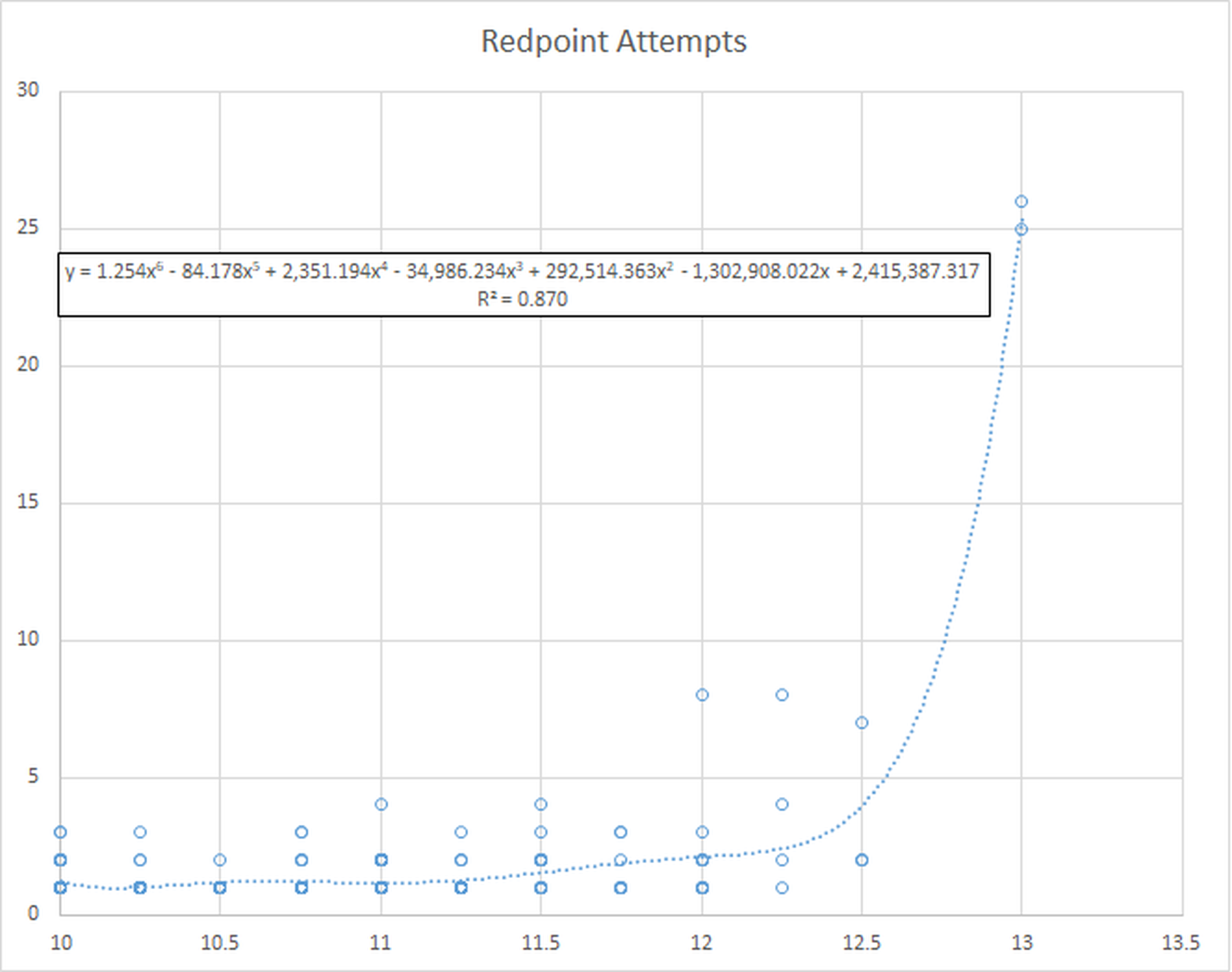 Redpoint attempts, May 2020