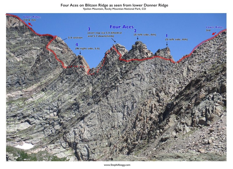 A photo overlay of the Four Aces as from below near Spectacle Lakes.