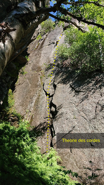Départ de Théorie des cordes