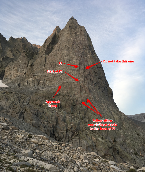 Approach Beta