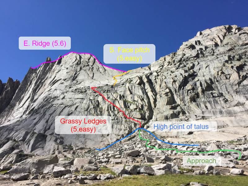 Grassy Ledges Approach. Looks improbable from afar but is easy (when dry).