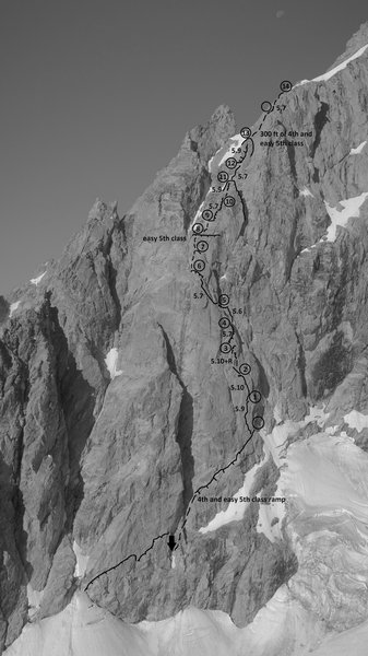 North Buttress Direct Topo