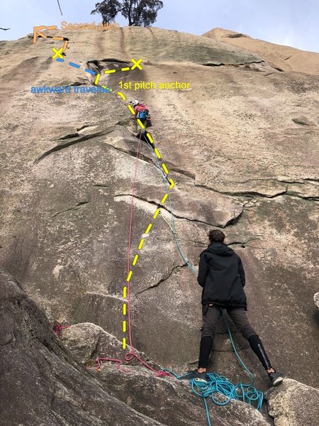 Me on the first pitch about to hit the perfect hand crack in the middle of the route. The route veers to the left towards the flakes. X marks the anchors you can choose, but be weary of the difficult traverse to the left.
