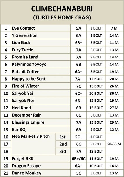Topo of Turtle Home crag updated Jan 2021 by Verapat