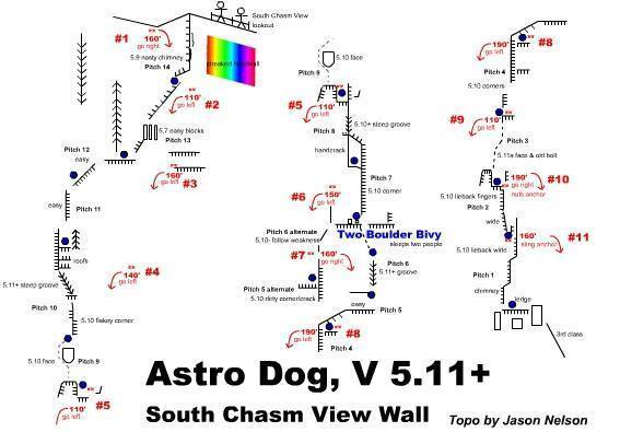The return of the "lost" Astro Dog topo.