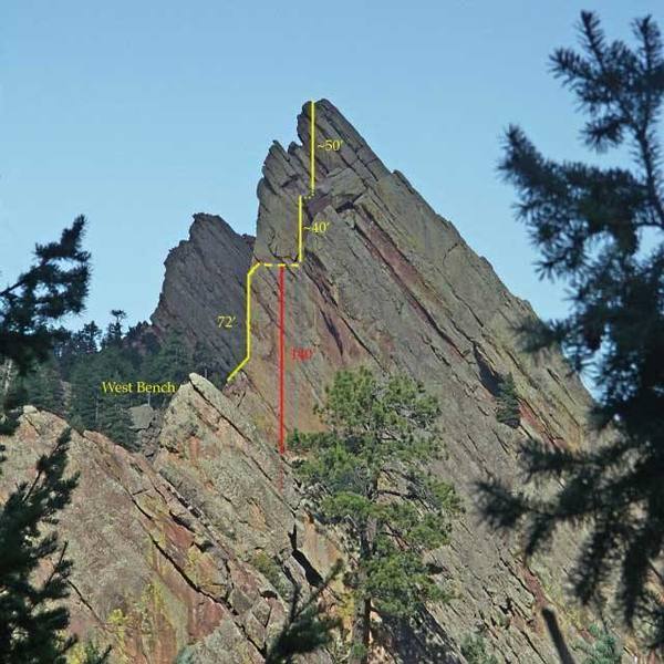The Third Flatiron from the south showing details of the rappel. Photo by Fabio Somenzi, annotation by Charles Danforth.