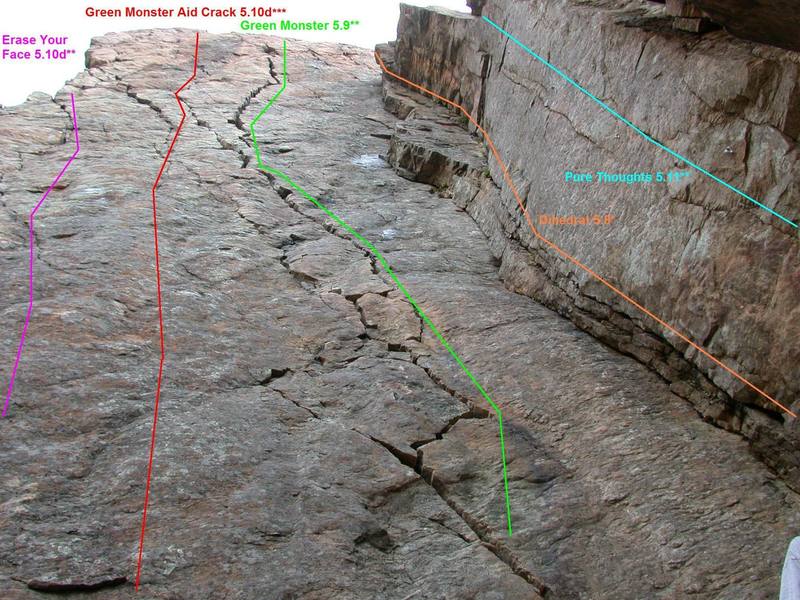 Major routes on the Green Monster