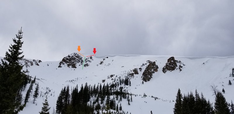 Frankenstein Couloir from Second Creek Drainage near the Broome Hut. Orange arrow shows skier right drop in, Red arrow shows skier left drop in, green shows the ski line